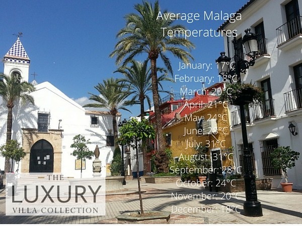 Weather in Malaga, Average Temperatures